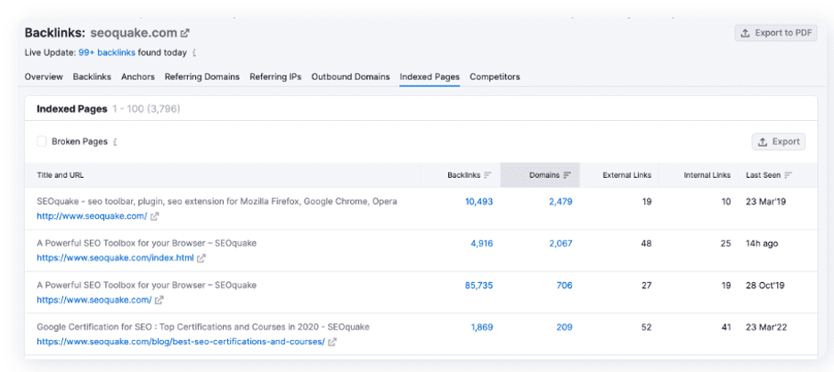 เมตริกลิงก์ย้อนกลับ เช่น การจัดอันดับ URL และลิงก์ติดตามส่งผลต่อประสิทธิภาพ