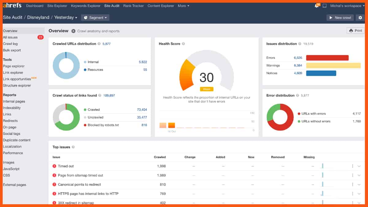 Ahrefs - strumenti seo on-page