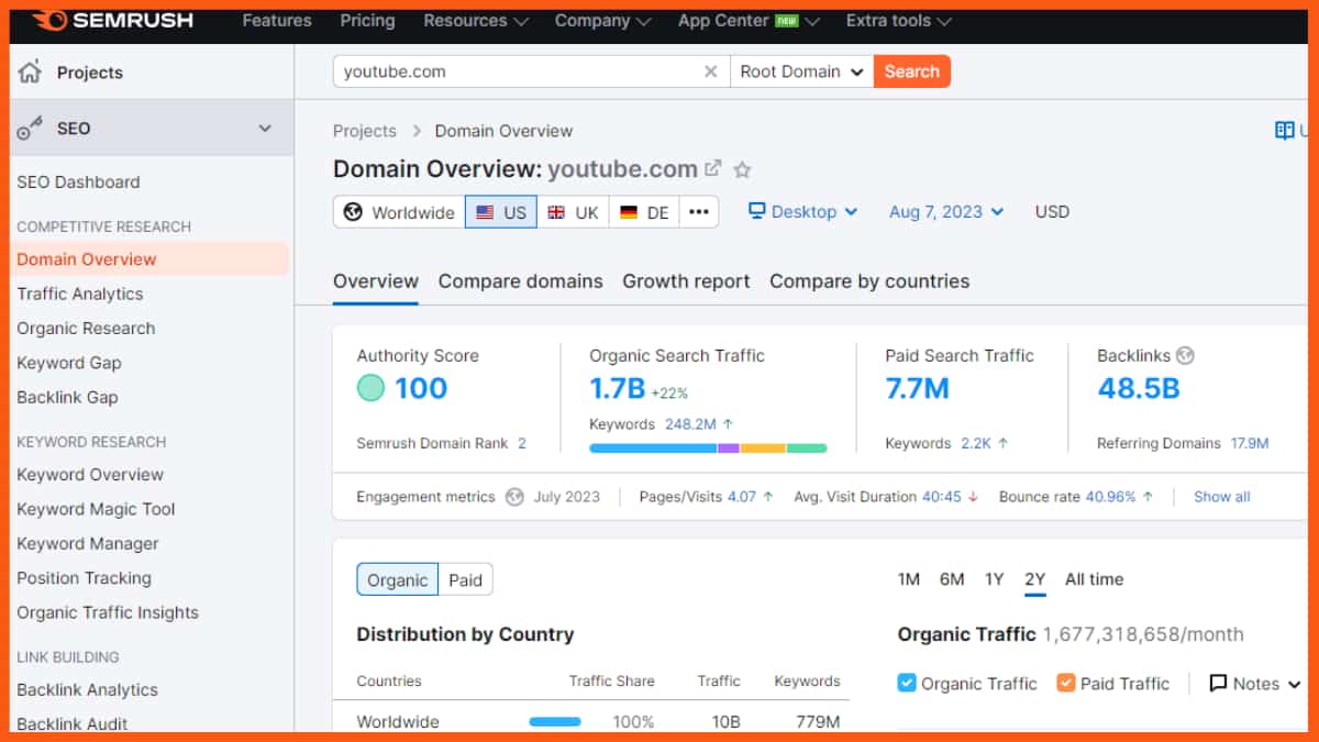 SEMrush - strumento seo onpage per principianti