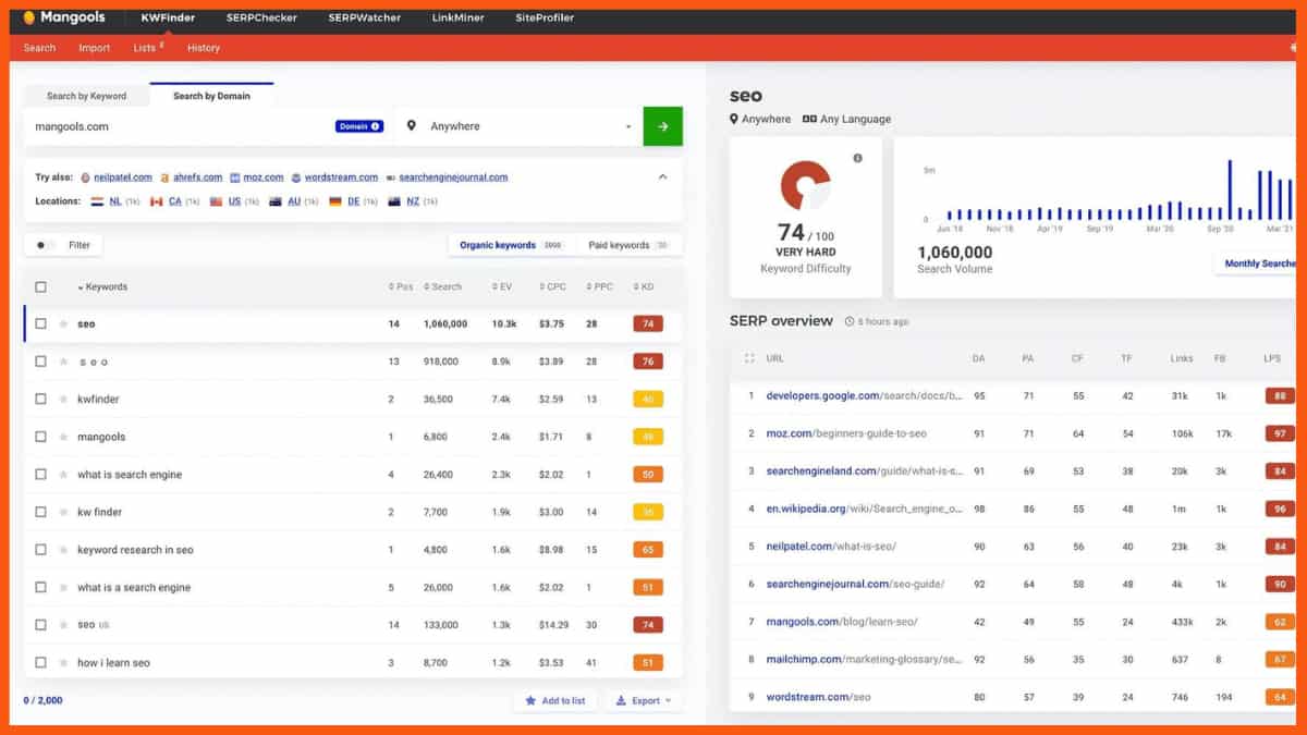 KWFinder - strumento seo sulla pagina