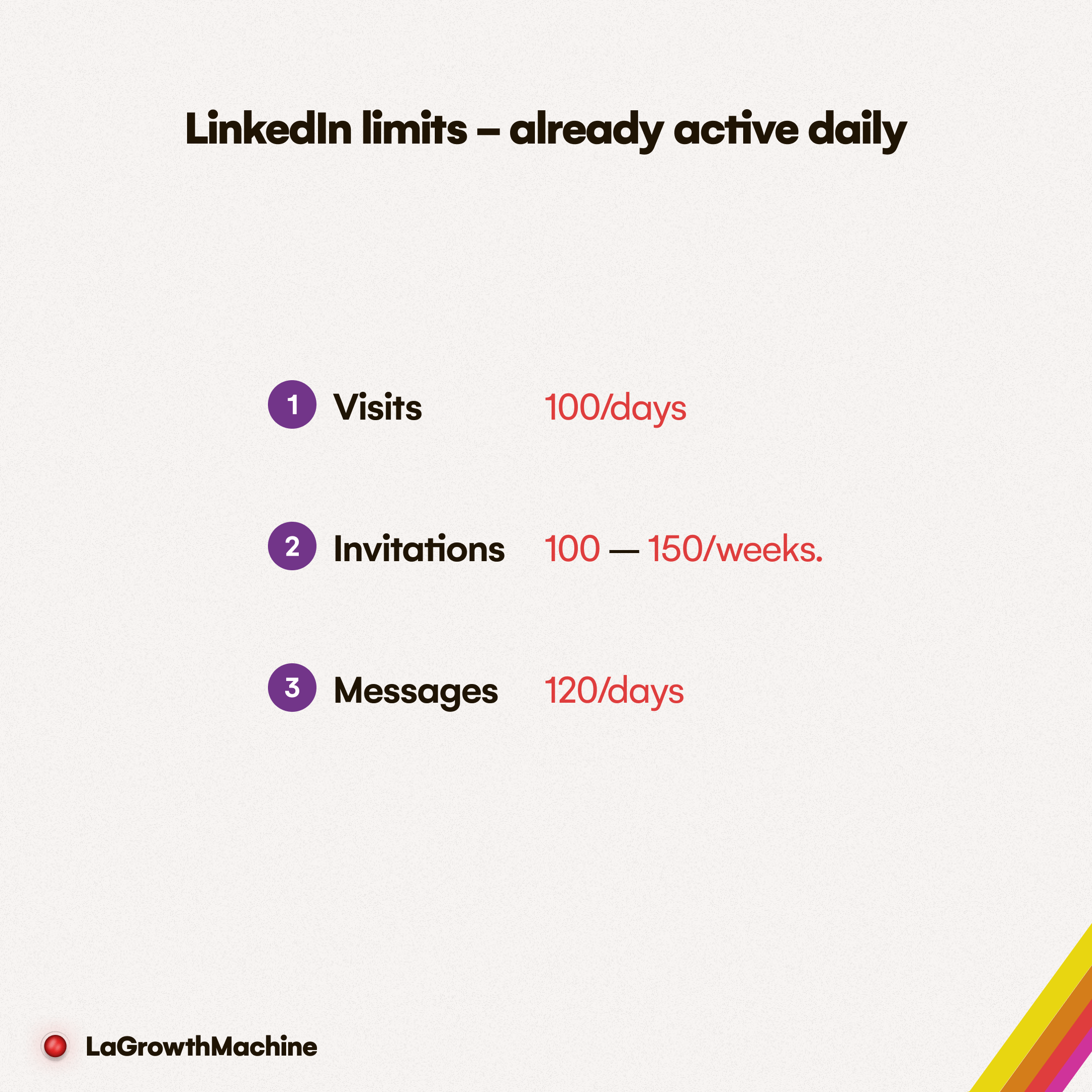 이미 활성화된 최소 한도