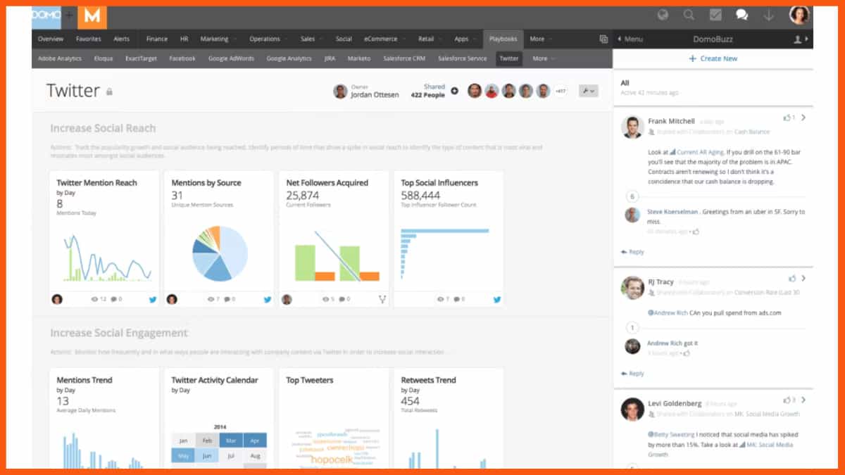 Domo - программное обеспечение для бизнес-аналитики SaaS