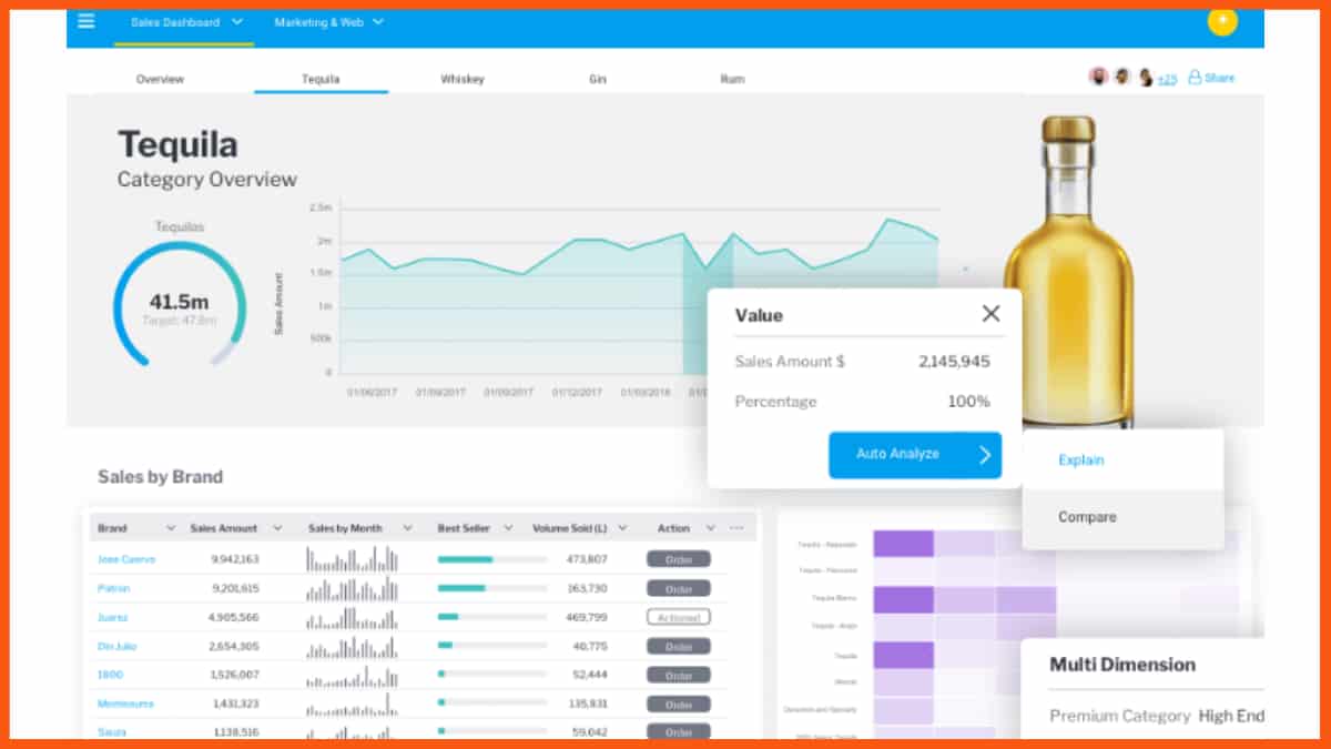 Инструмент желтого плавника BI