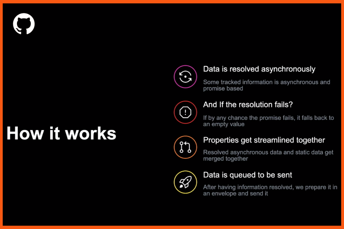 GitHub Copilot 如何支持开发人员