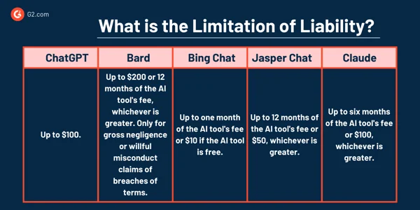 تحديد المسؤولية
