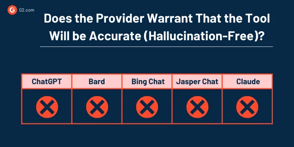هل يضمن الموفر أن الأداة ستكون دقيقة