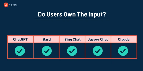 هل يمتلك المستخدمون المدخلات