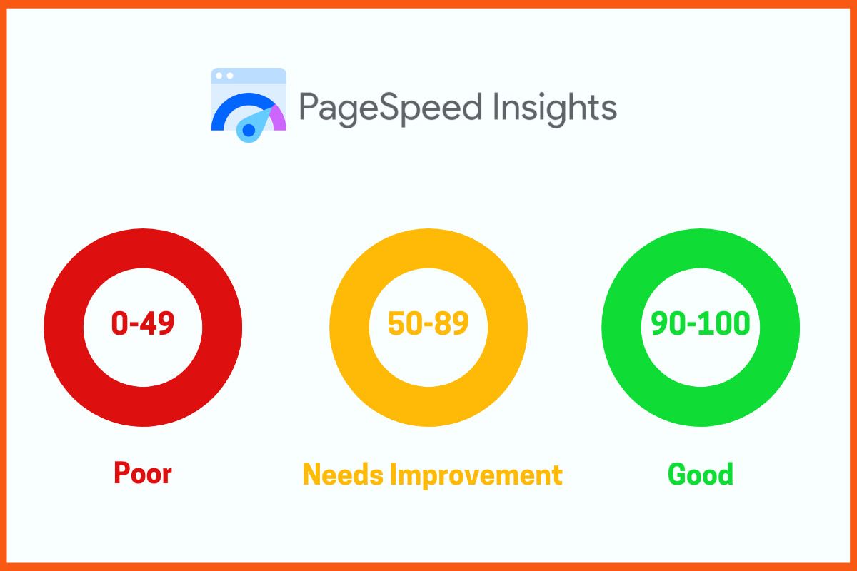 Google PageSpeed Insights 分数