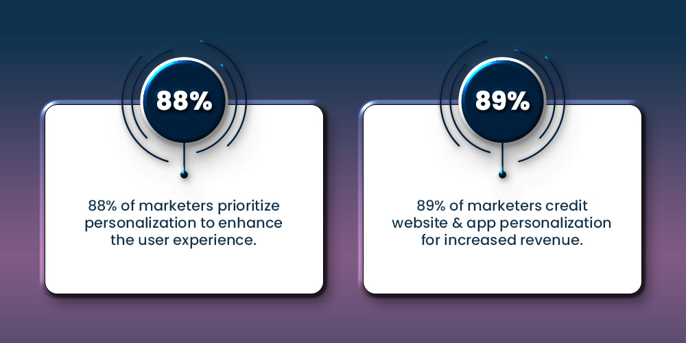 Mobil Uygulama-Kişiselleştirme-6 ile İşinizi-Hızlandırın