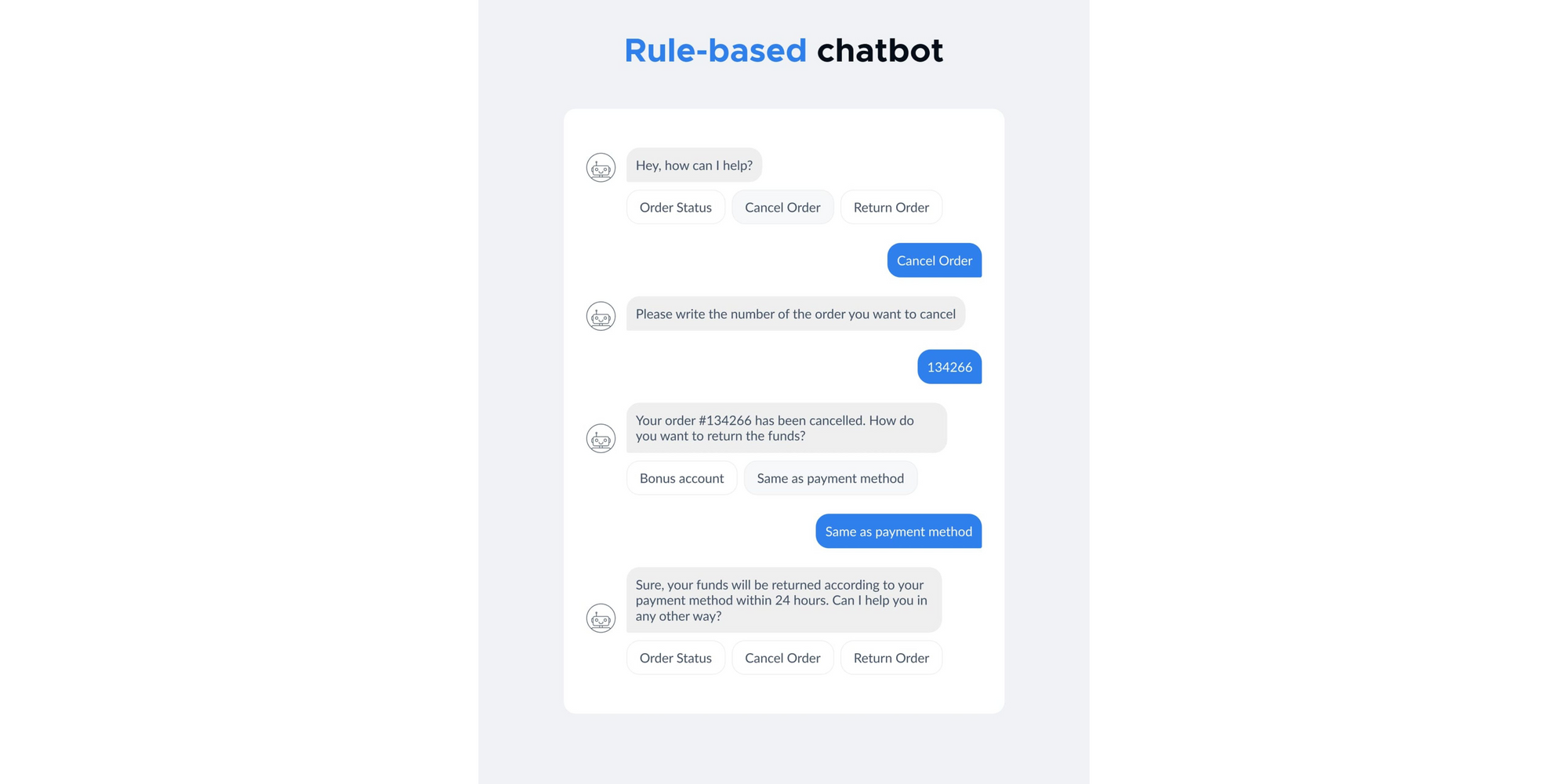 Exemplo de chatbot baseado em regras da Botscrew
