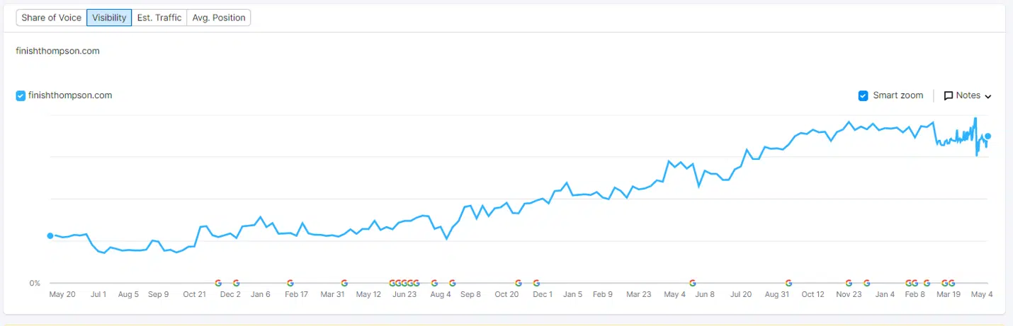 رؤية موقع FTI