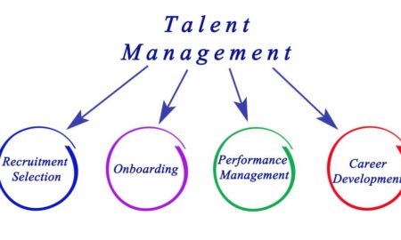 Yetenek Kazanımı ve Elde Tutma için 5 İdeal Strateji