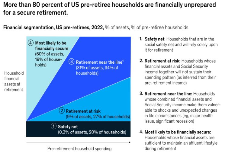 Emeklilik Çözümleri