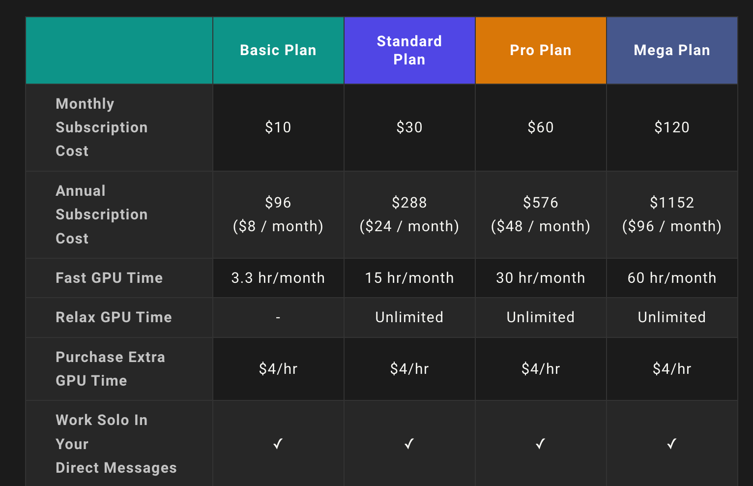 Precios a mitad del viaje: herramientas de marketing de IA