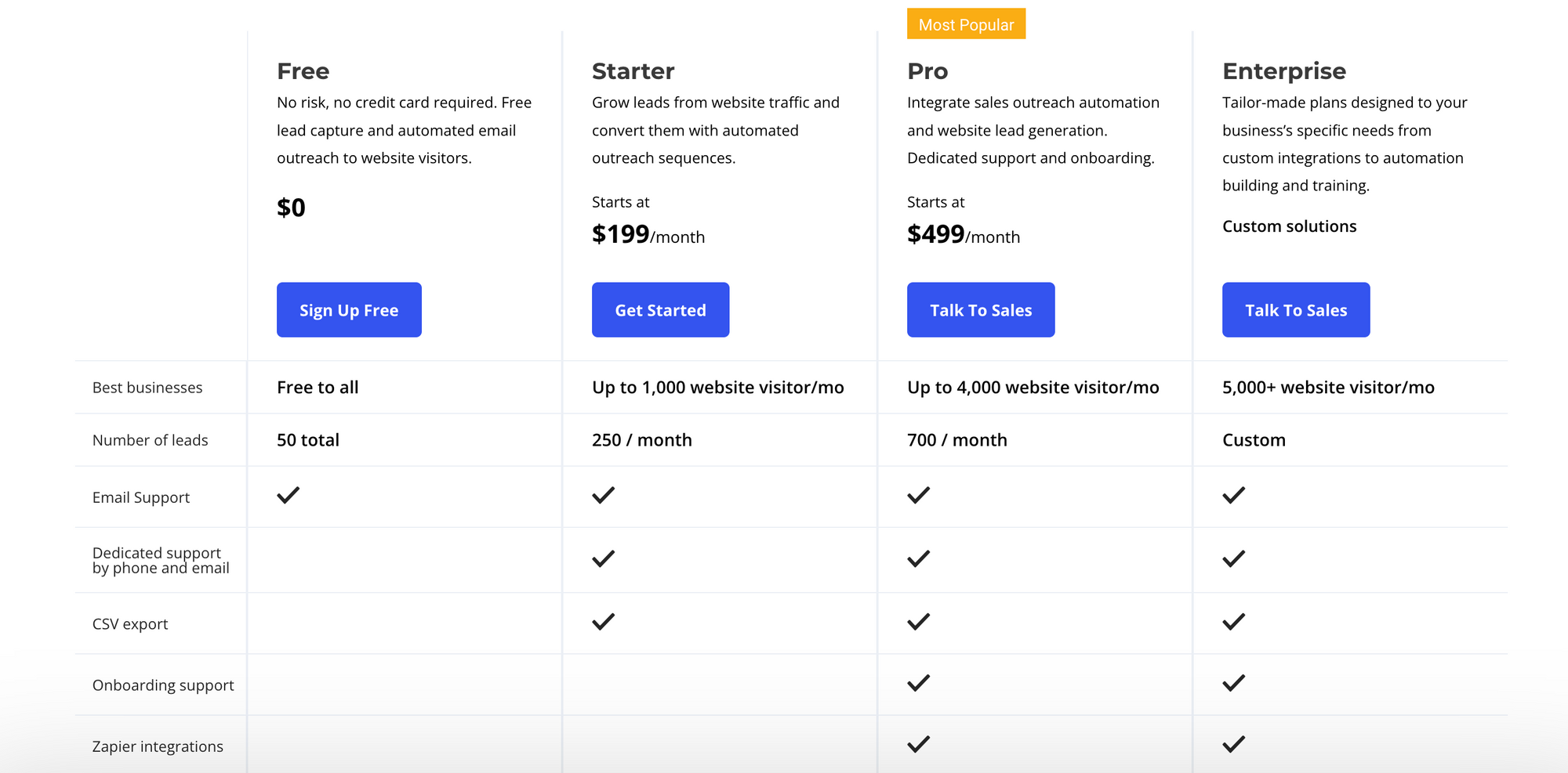Precios de IA para clientes: herramientas de marketing de IA