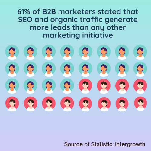 immagine delle statistiche SEO