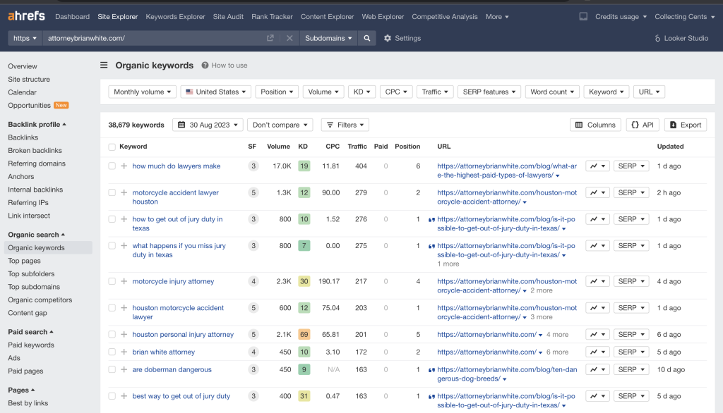 Screenshot delle parole chiave per le quali lo studio legale Brian White si sta classificando