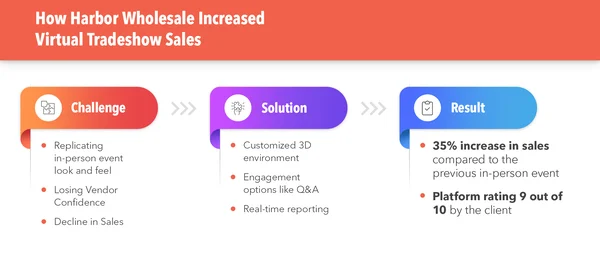 vFairs-Liman-Toptan Satış