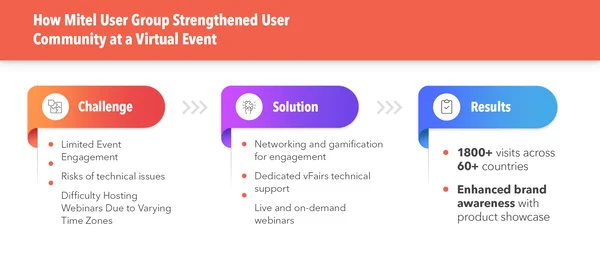 vFairs-Mitel-Kullanıcı-Grubu