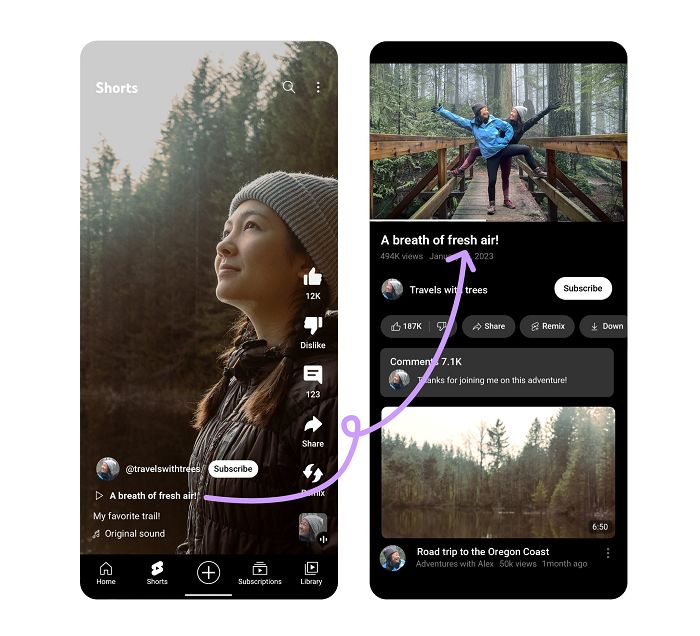 YouTube Shorts bağlantıları