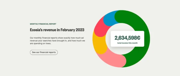 إيرادات Ecosia لشهر فبراير 2023