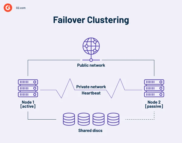 Yük devretme kümelemesi