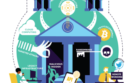 تحصين المؤسسات المالية ضد التهديدات السيبرانية المتطورة