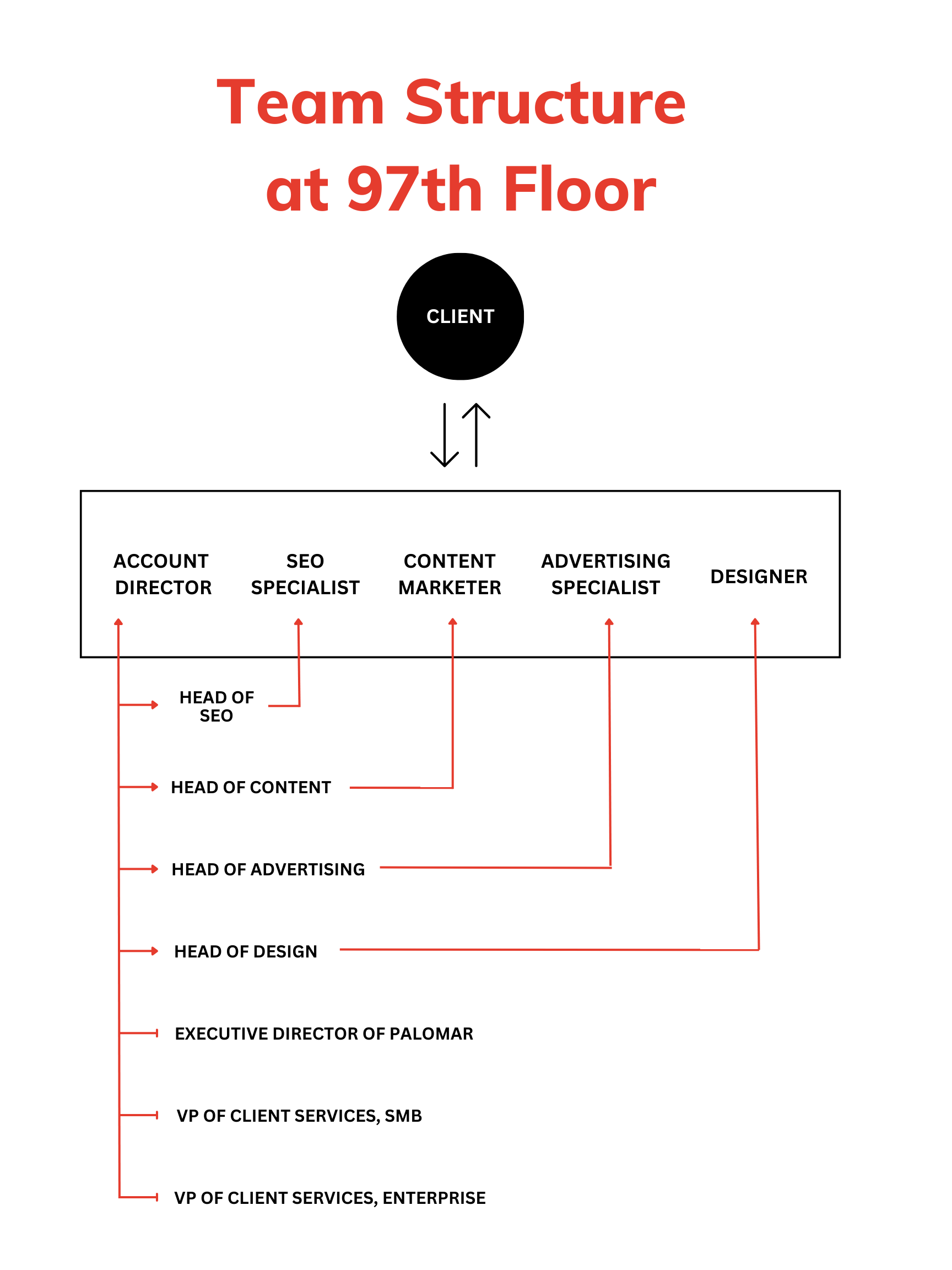 مدير الحساب (2)