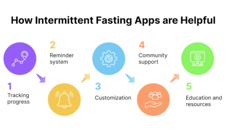 Aralıklı Oruç Uygulamaları Neden Popülerlik Kazanıyor? Faydaları Açıklandı