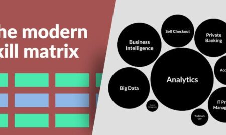Potenzial von Skills-Matrix-Software in modernen Organisationen