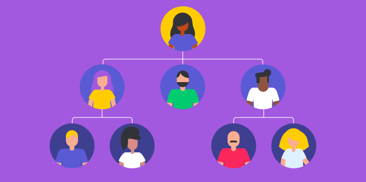 Organizasyon Yapısı İmajı Nedir?