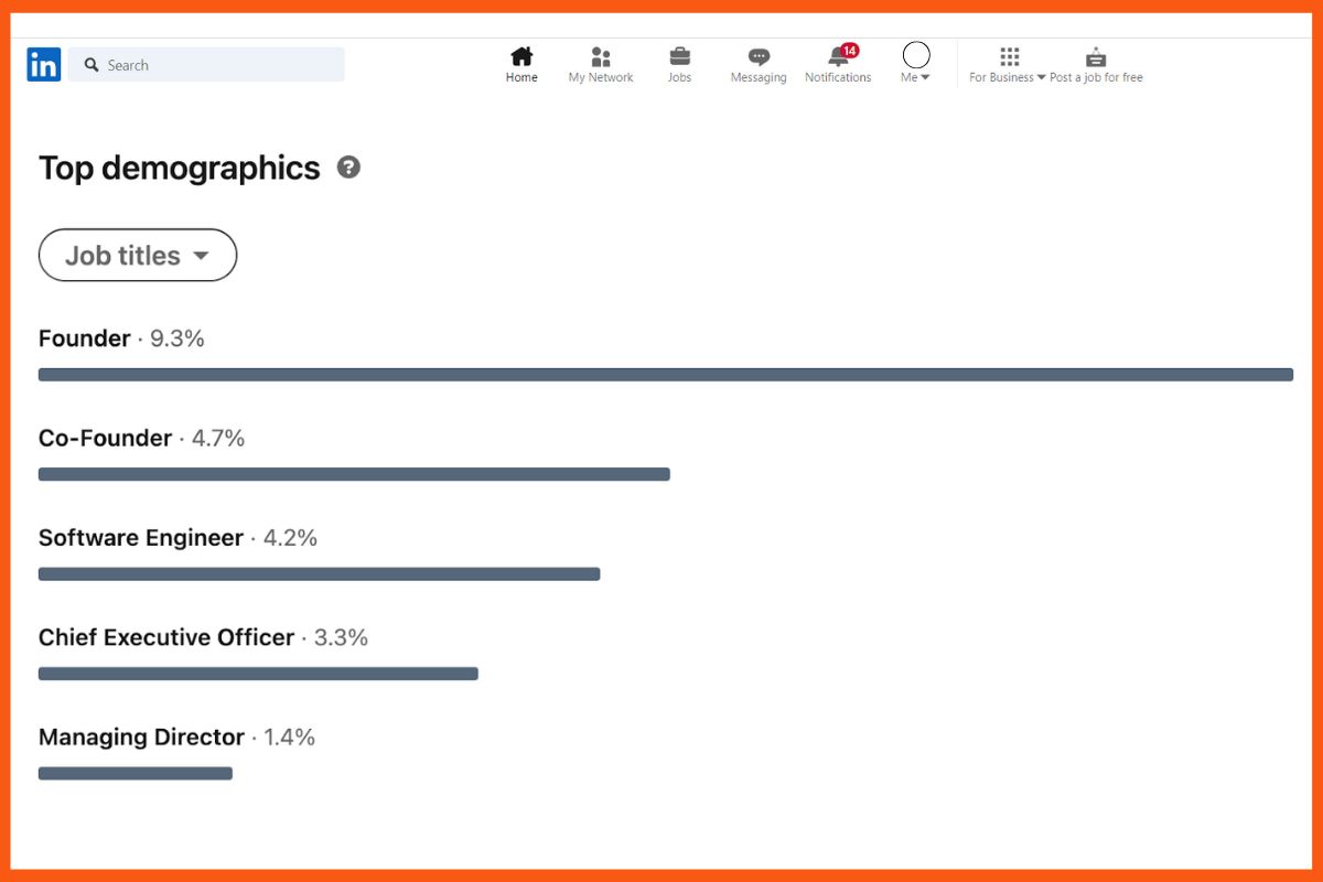 Cele mai bune posturi ale celor care caută pe LinkedIn