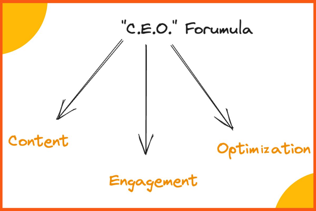 CEO-ul. Formula - Îmbunătățește-ți prezența pe LinkedIn