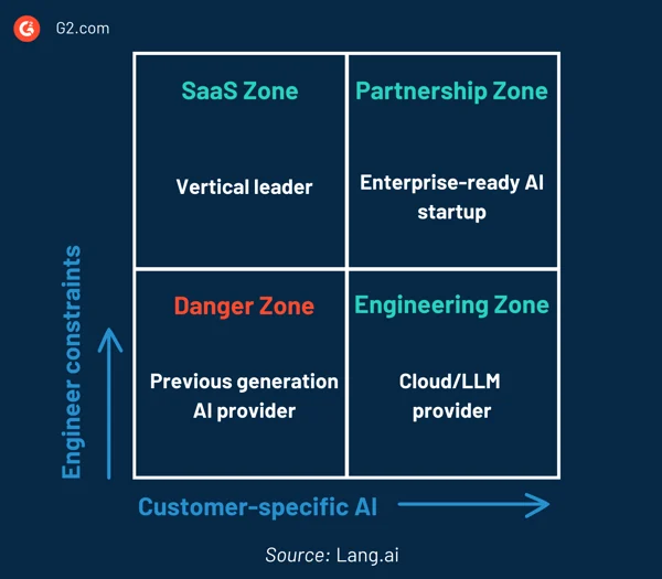 AI Framework Grid