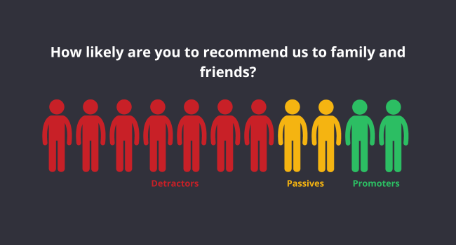 escala de encuesta NPS