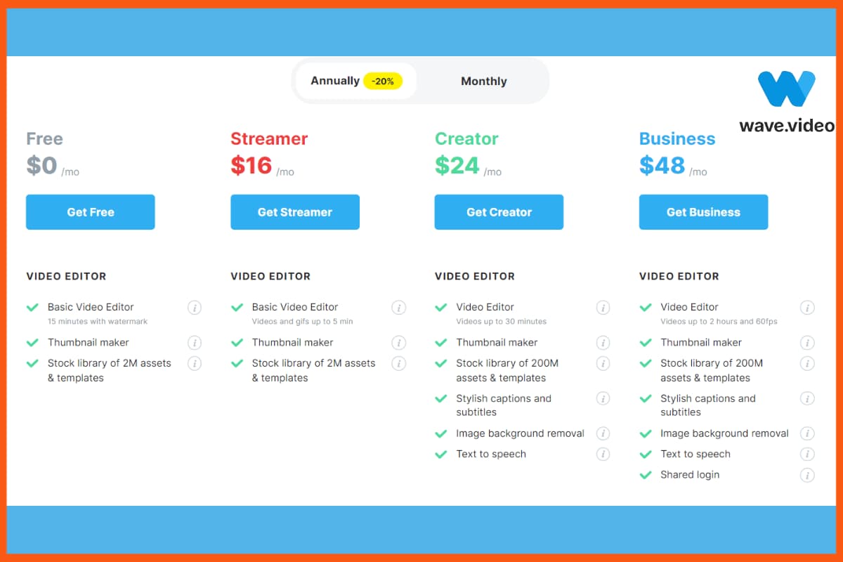 Precios del vídeo Wave