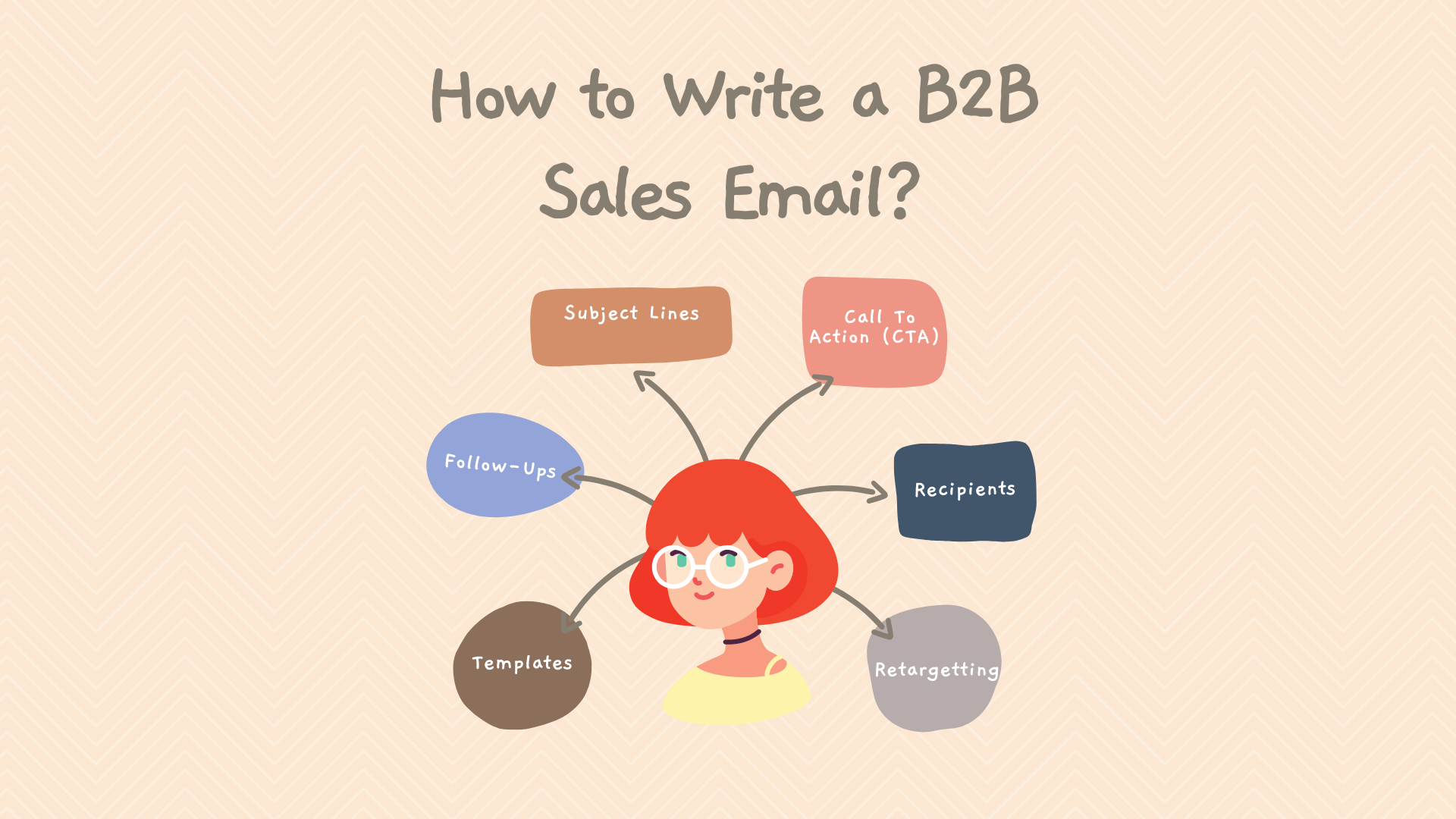 Come scrivere un'e-mail di vendita b2b