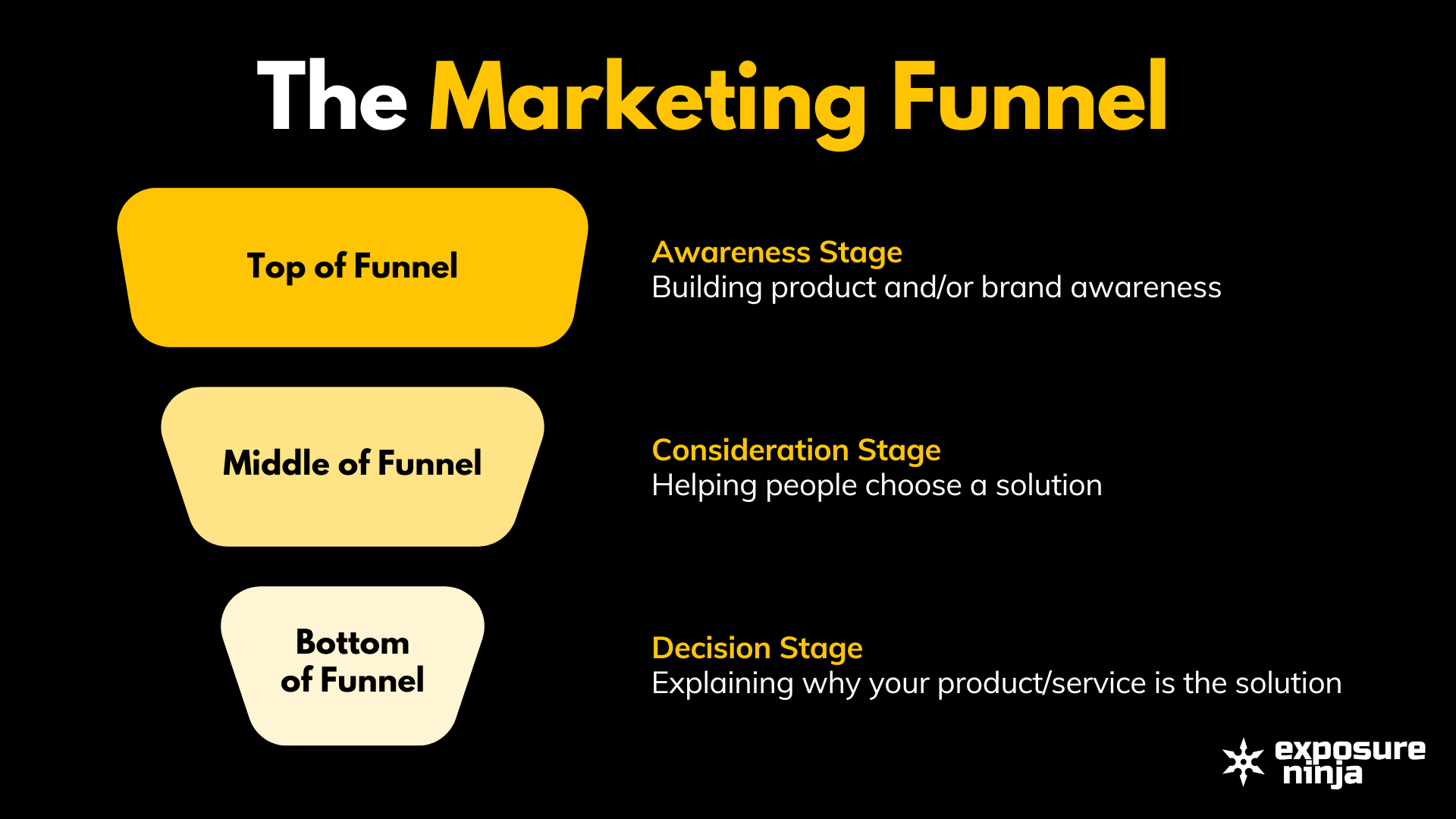 Pazarlama hunisinin görsel temsili