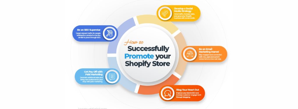 Conseils Shopify pour augmenter les ventes