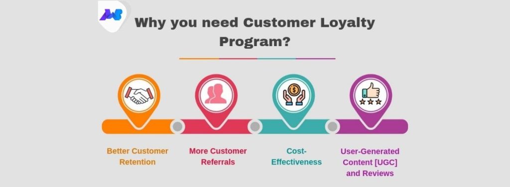 Programme de fidélité