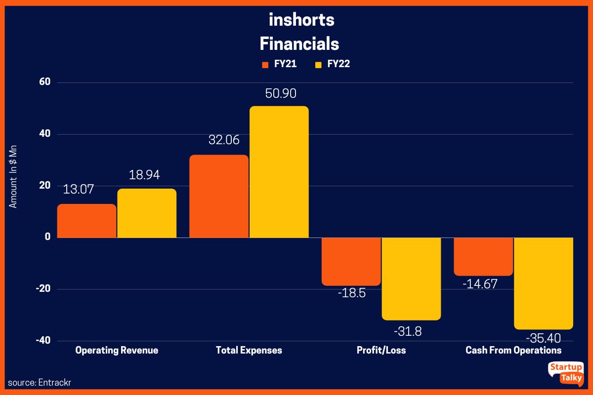 pantaloncini - Finanziari
