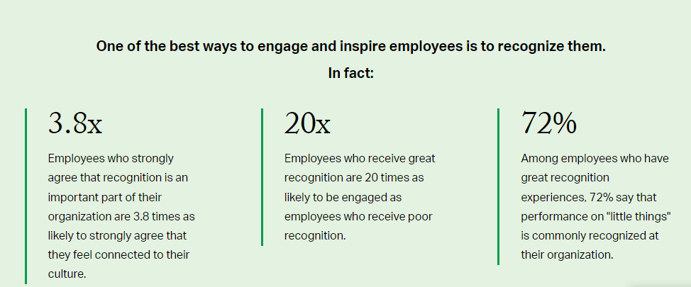 Statistiken zur Mitarbeiteranerkennung