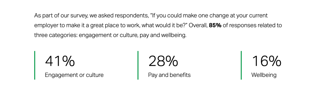 Daten aus einer Gallup-Umfrage darüber, was Mitarbeiter ändern möchten