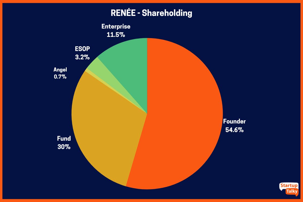 شركة رينيه المساهمة