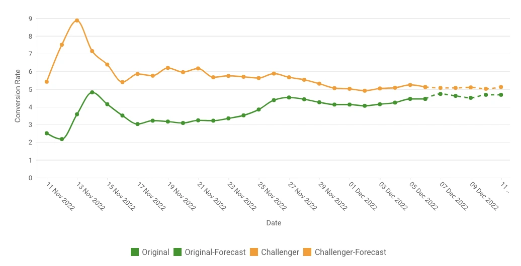 penantang menang melawan yang asli