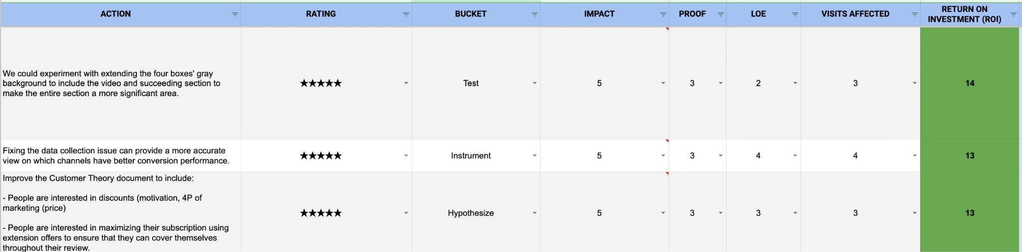 contoh kerangka prioritas hipotesis