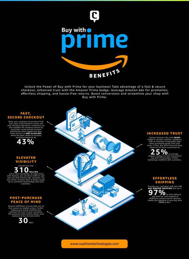O que é comprar com Prime e como funciona?