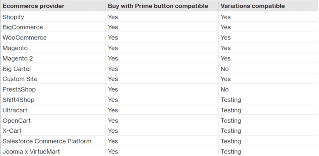 显示 Buy With Prime 是否以及如何与其他平台配合使用的表格