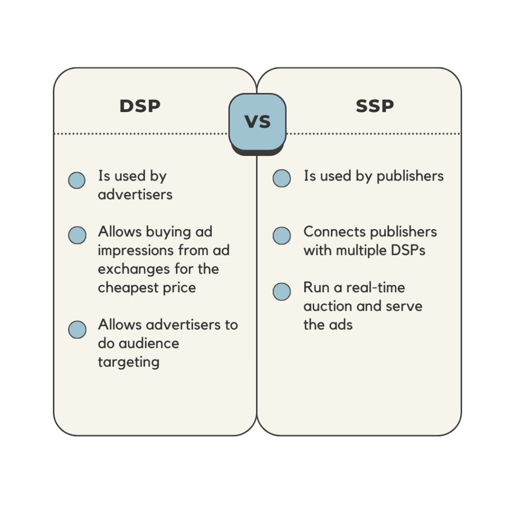 DSP 与 SSP 的比较