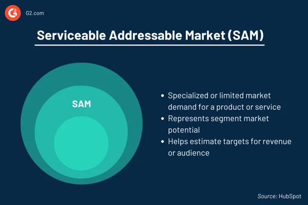 السوق القابلة للخدمة (SAM)